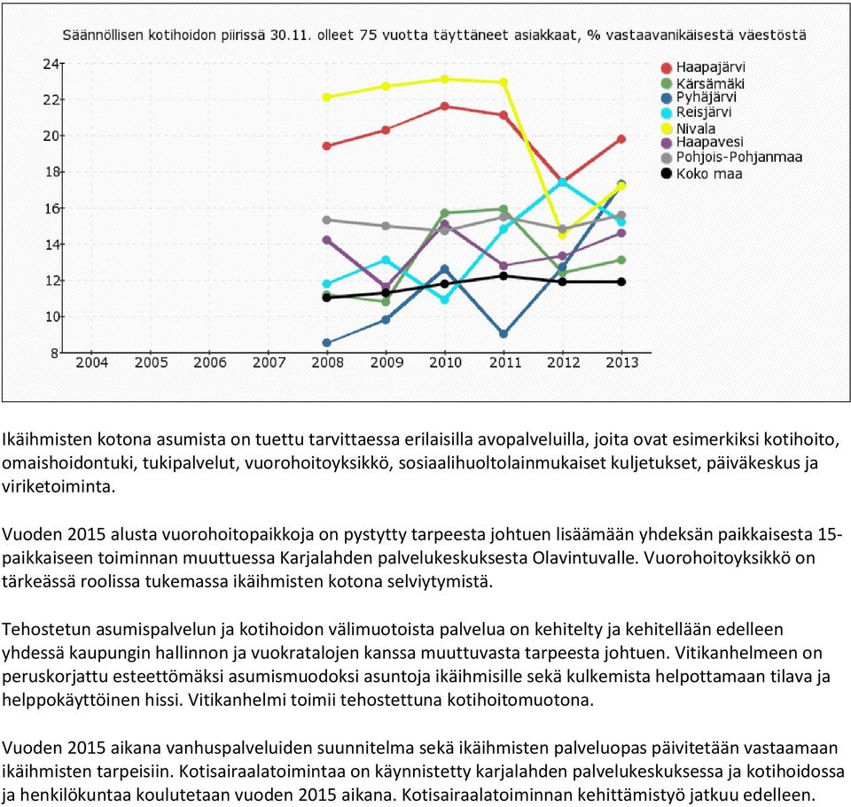 Vuoden 2015 alusta vuorohoitopaikkoja on pystytty tarpeesta johtuen lisäämään yhdeksän paikkaisesta 15- paikkaiseen toiminnan muuttuessa Karjalahden palvelukeskuksesta Olavintuvalle.