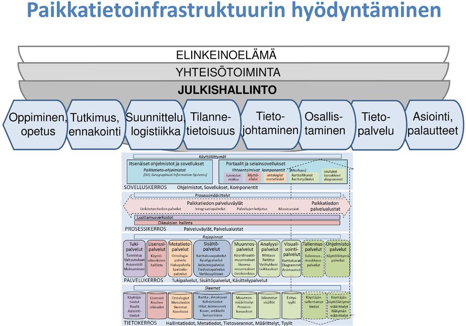 ennakointi Tietojohtaminen Suunnittelu, Tilannetietoisuus