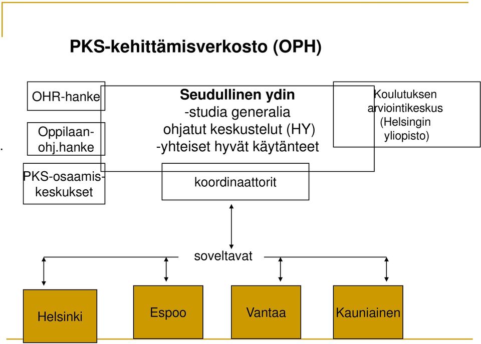 -yhteiset hyvät käytänteet Koulutuksen arviointikeskus (Helsingin