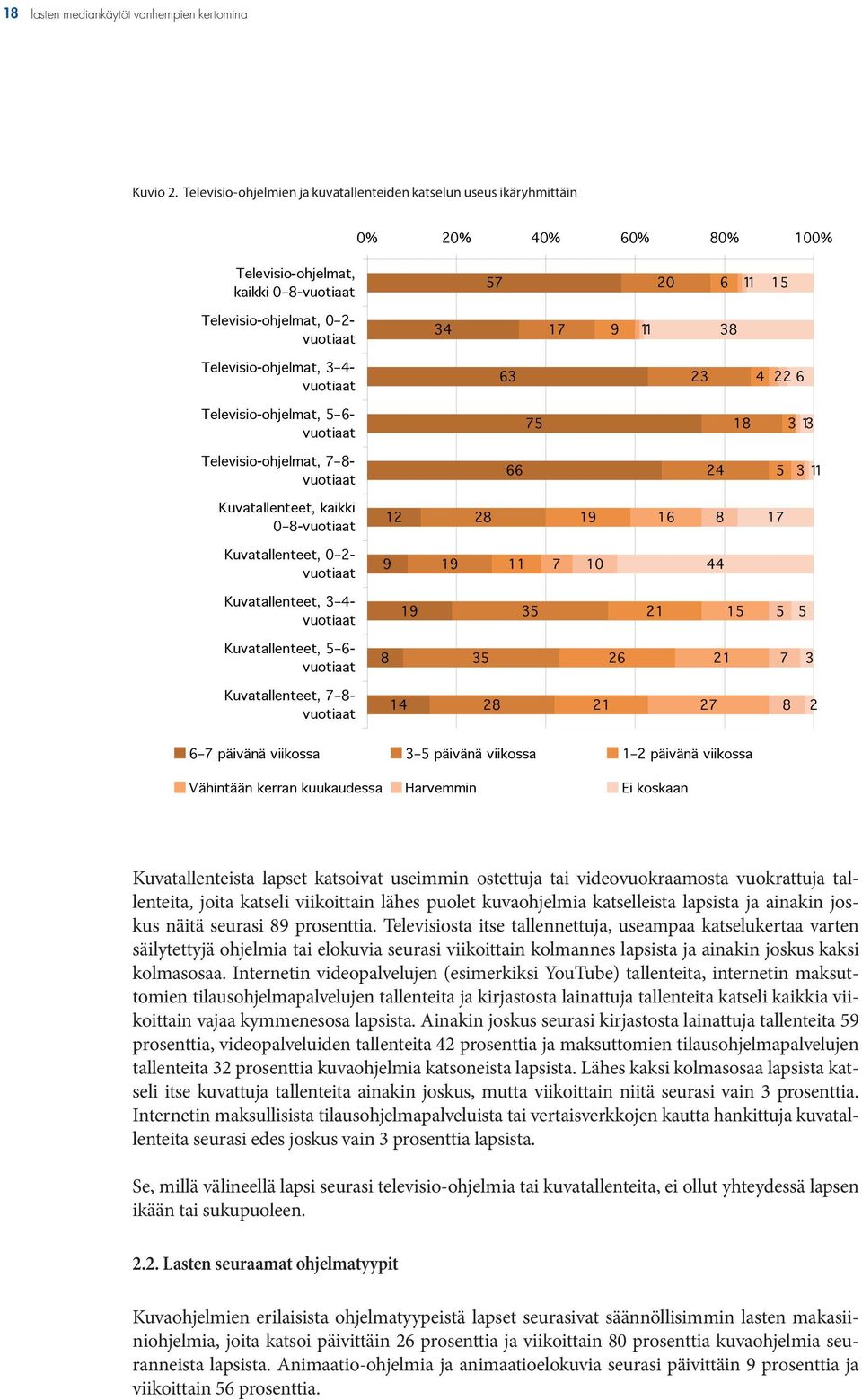 Televisio-ohjelmat, 3 4- vuotiaat 63 23 4 22 6 Televisio-ohjelmat, 5 6- vuotiaat 75 8 3 3 Televisio-ohjelmat, 7 8- vuotiaat 66 24 5 3 Kuvatallenteet, kaikki 0 8-vuotiaat 2 28 9 6 8 7 Kuvatallenteet,