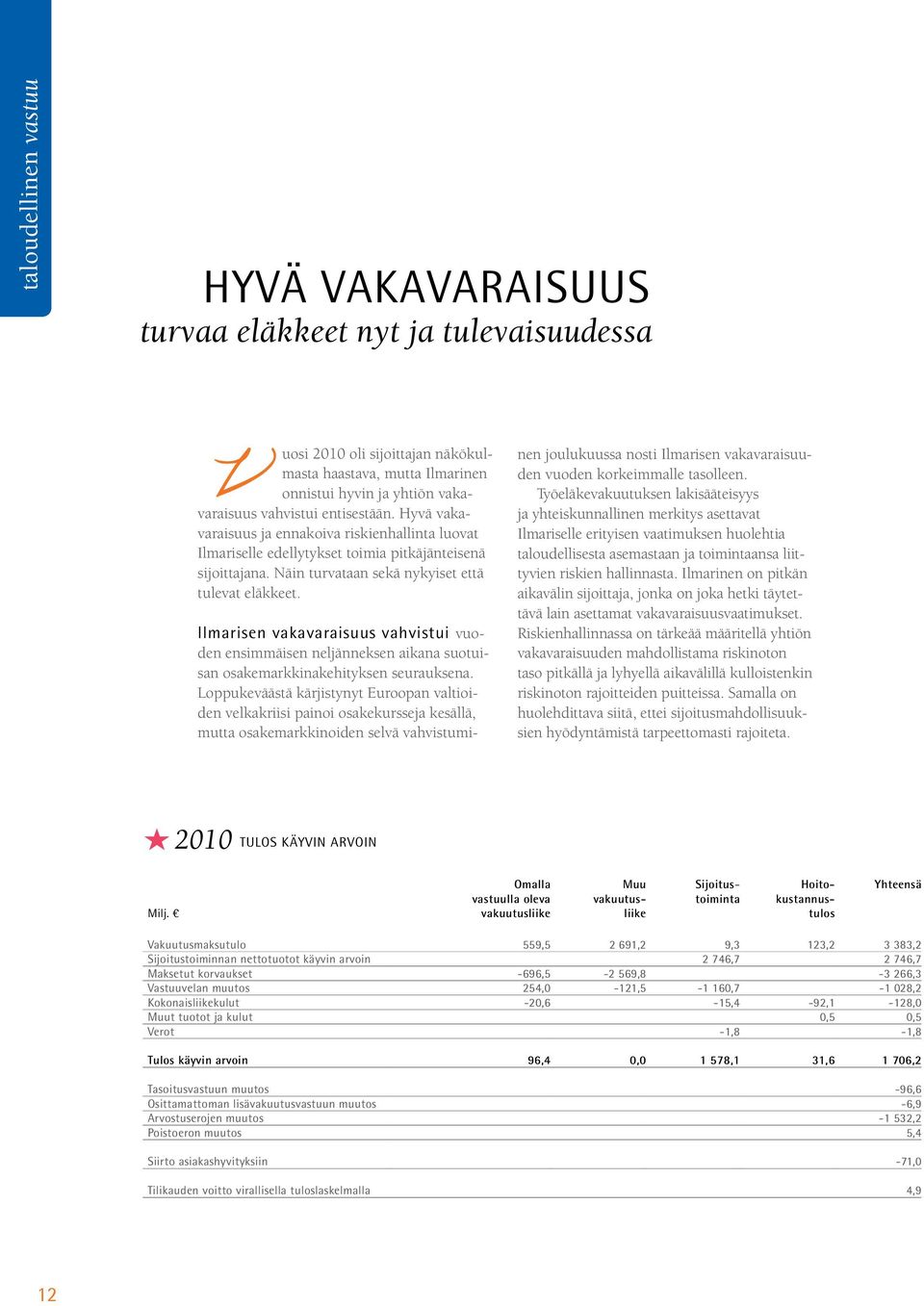 Ilmarisen vakavaraisuus vahvistui vuoden ensimmäisen neljänneksen aikana suotuisan osakemarkkinakehityksen seurauksena.