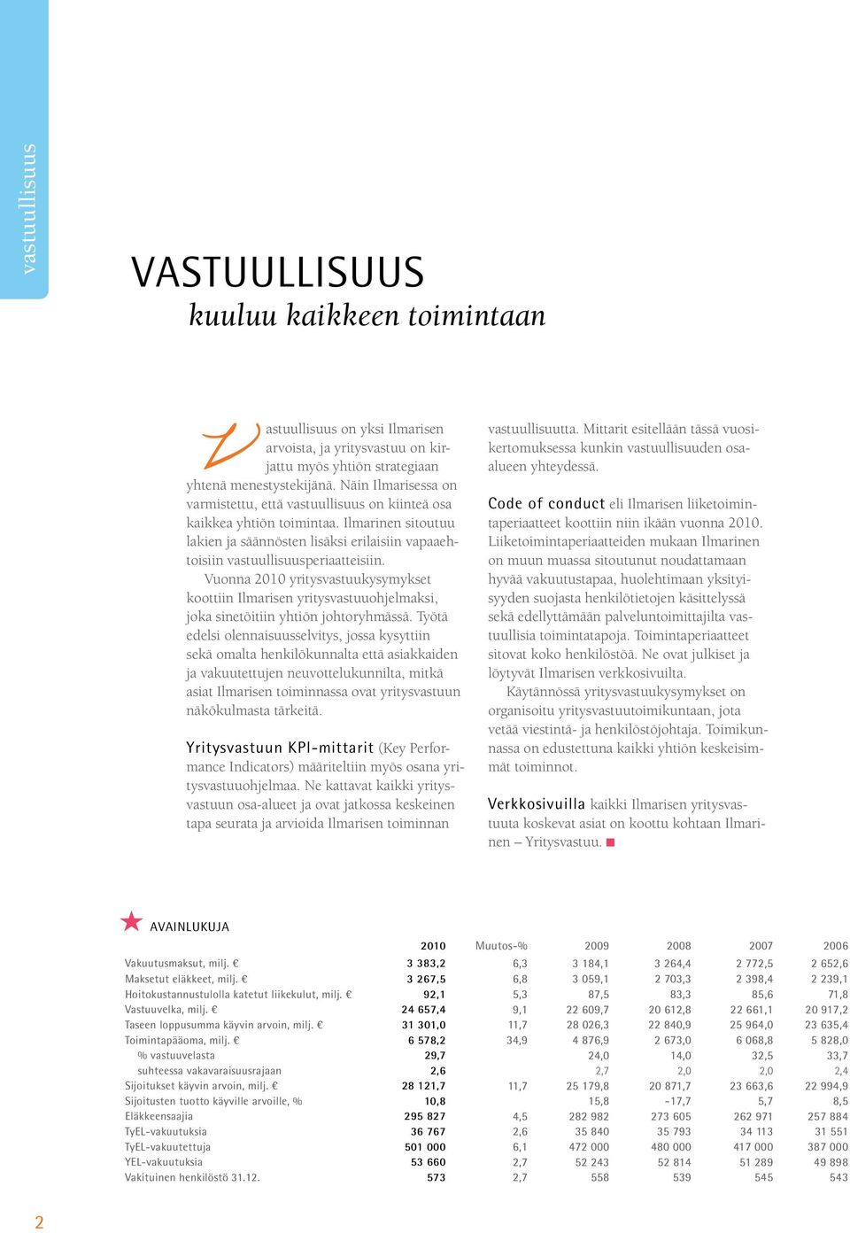 Vuonna 2010 yritysvastuukysymykset koottiin Ilmarisen yritysvastuuohjelmaksi, joka sinetöitiin yhtiön johtoryhmässä.