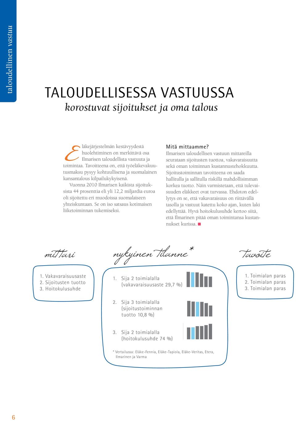 Vuonna 2010 Ilmarisen kaikista sijoituksista 44 prosenttia eli yli 12,2 miljardia euroa oli sijoitettu eri muodoissa suomalaiseen yhteiskuntaan.