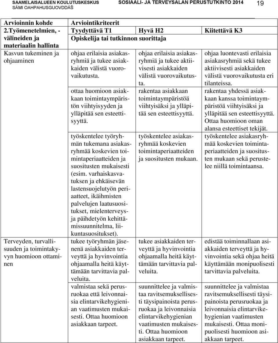 K3 Opiskelija tai tutkinnon suorittaja ohjaa erilaisia asiakasryhmiä ja tukee asiakkaiden välistä vuorovaikutusta.