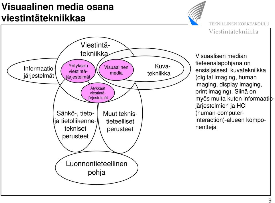 Kuvatekniikka Visuaalisen median tieteenalapohjana on ensisijaisesti kuvatekniikka (digital imaging, human imaging, display imaging,