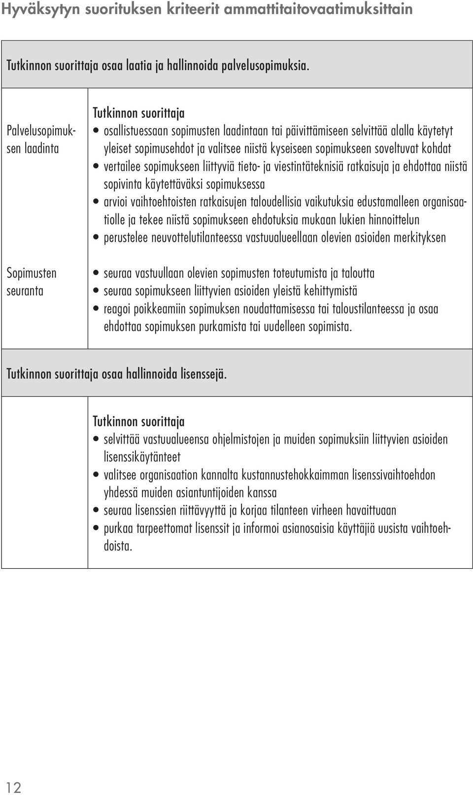 soveltuvat kohdat vertailee sopimukseen liittyviä tieto- ja viestintäteknisiä ratkaisuja ja ehdottaa niistä sopivinta käytettäväksi sopimuksessa arvioi vaihtoehtoisten ratkaisujen taloudellisia