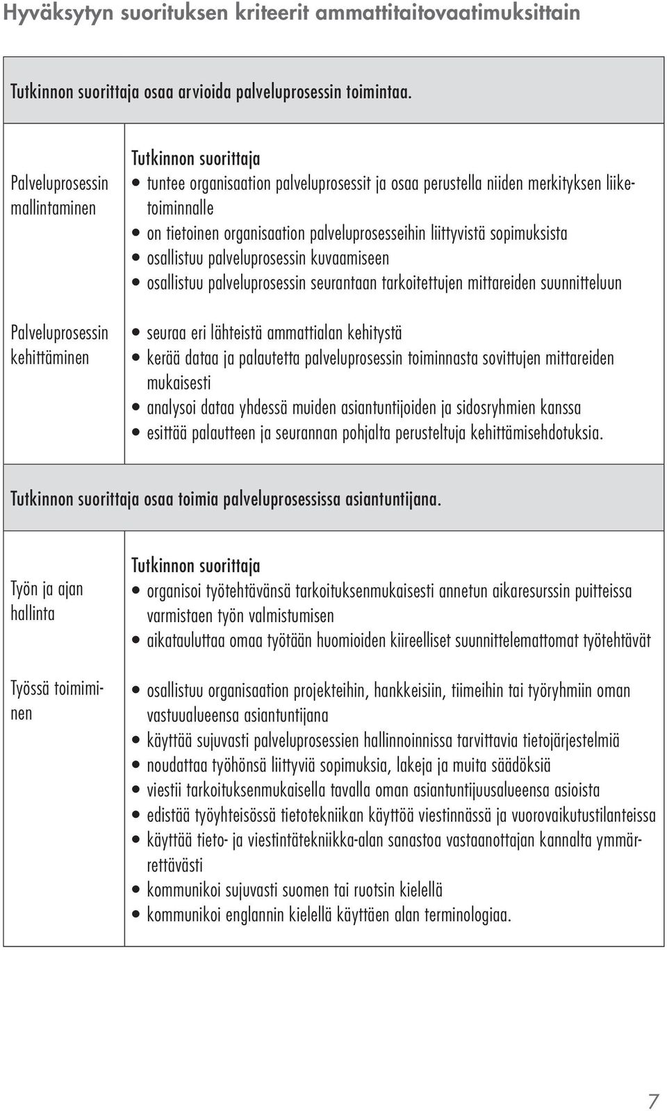 palveluprosesseihin liittyvistä sopimuksista osallistuu palveluprosessin kuvaamiseen osallistuu palveluprosessin seurantaan tarkoitettujen mittareiden suunnitteluun seuraa eri lähteistä ammattialan