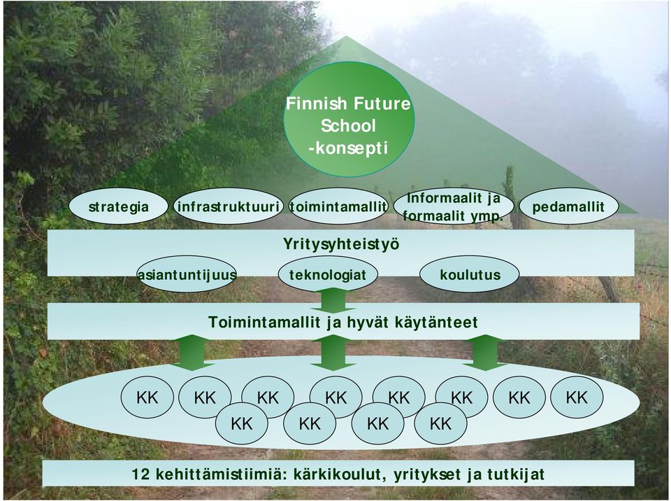 pedamallit Yritysyhteistyö asiantuntijuus teknologiat koulutus