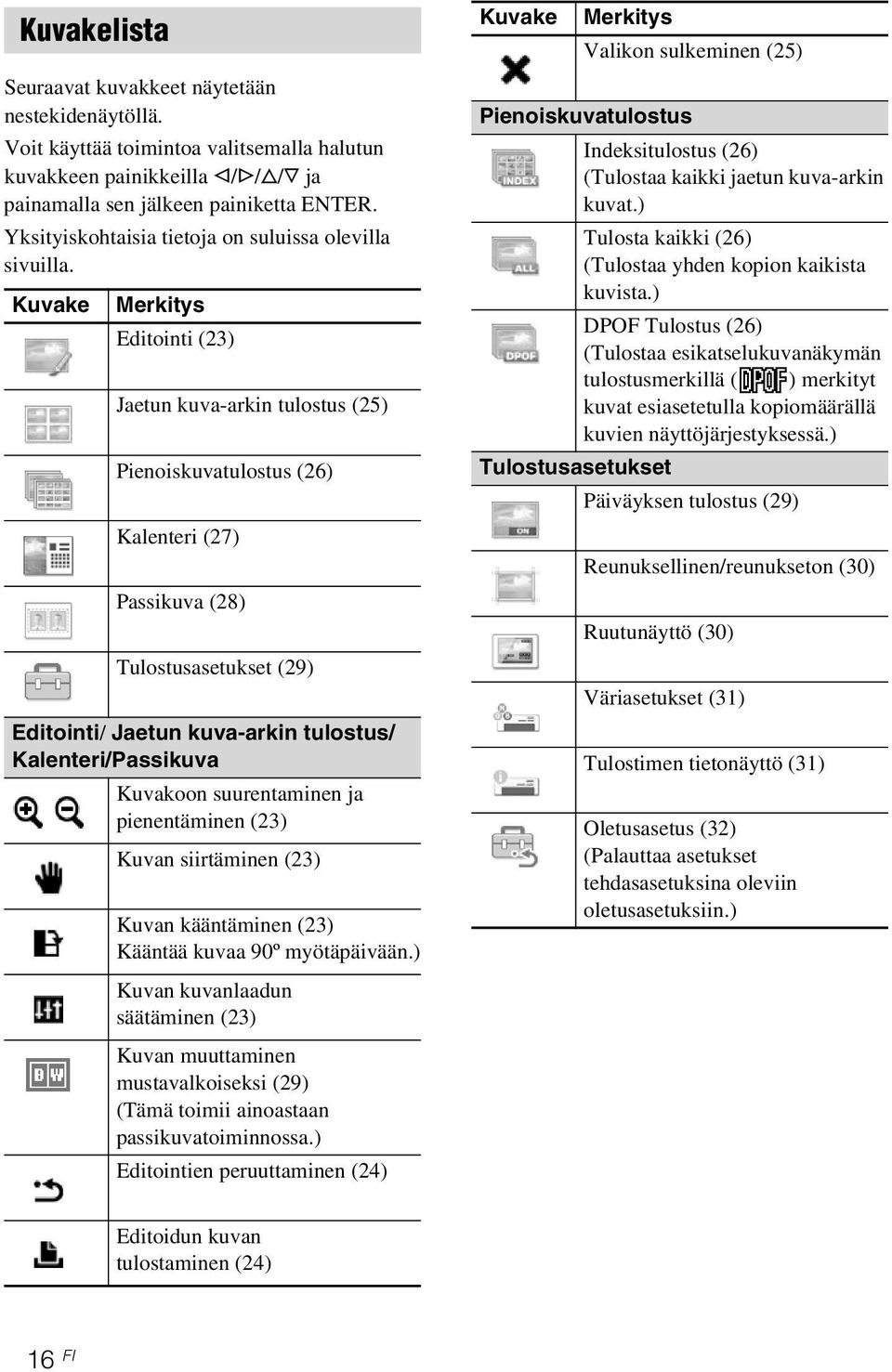 Kuvake Merkitys Editointi (23) Jaetun kuva-arkin tulostus (25) Pienoiskuvatulostus (26) Kalenteri (27) Passikuva (28) Tulostusasetukset (29) Editointi/ Jaetun kuva-arkin tulostus/ Kalenteri/Passikuva