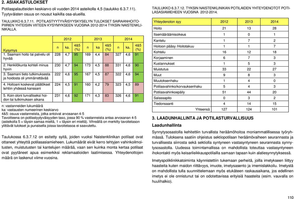 POTILASTYYTYVÄISYYSKYSELYN TULOKSET SAIRAANHOITO- PIIRIEN YHTEISIIN VIITEEN KYSYMYKSEEN VUOSINA 2012-2014 TYKSIN NAISTENKLI- NIKALLA. Kysymys 1. Saamani hoito tai palvelu oli hyvää 2.