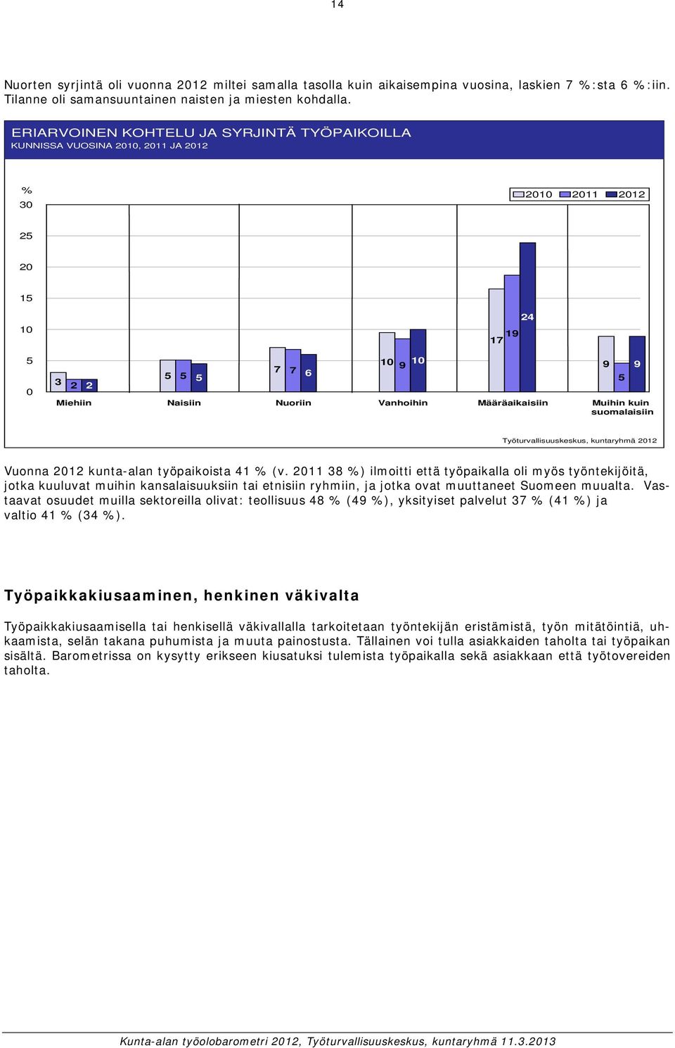 kunta-alan työpaikoista 41 (v. 38 ) ilmoitti että työpaikalla oli myös työntekijöitä, jotka kuuluvat muihin kansalaisuuksiin tai etnisiin ryhmiin, ja jotka ovat muuttaneet Suomeen muualta.