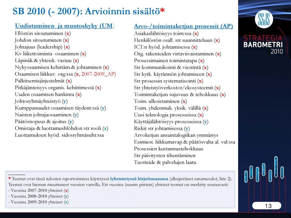 kehittimessä (x) Uuden osaamisen hankinta (x) Johtoryhmäyhteistyö (y) Kumppanuudet osaamisen täydent:ssä (y) Naisten johtajaosaaminen (y) Päätösnopeus & ajoitus (y) Omistaja-& luottamushlöhdon str