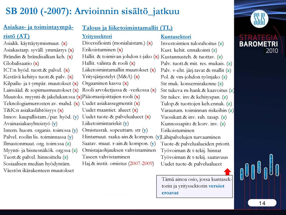 & sopimusmuutokset (x) Talous ja liiketoimintamallit (TL) Yrityssektori Diversifiointi (monialaistam.) (x) Erikoistuminen (x) Hallit. & toimivan johdon t-jako (x) Hallit.