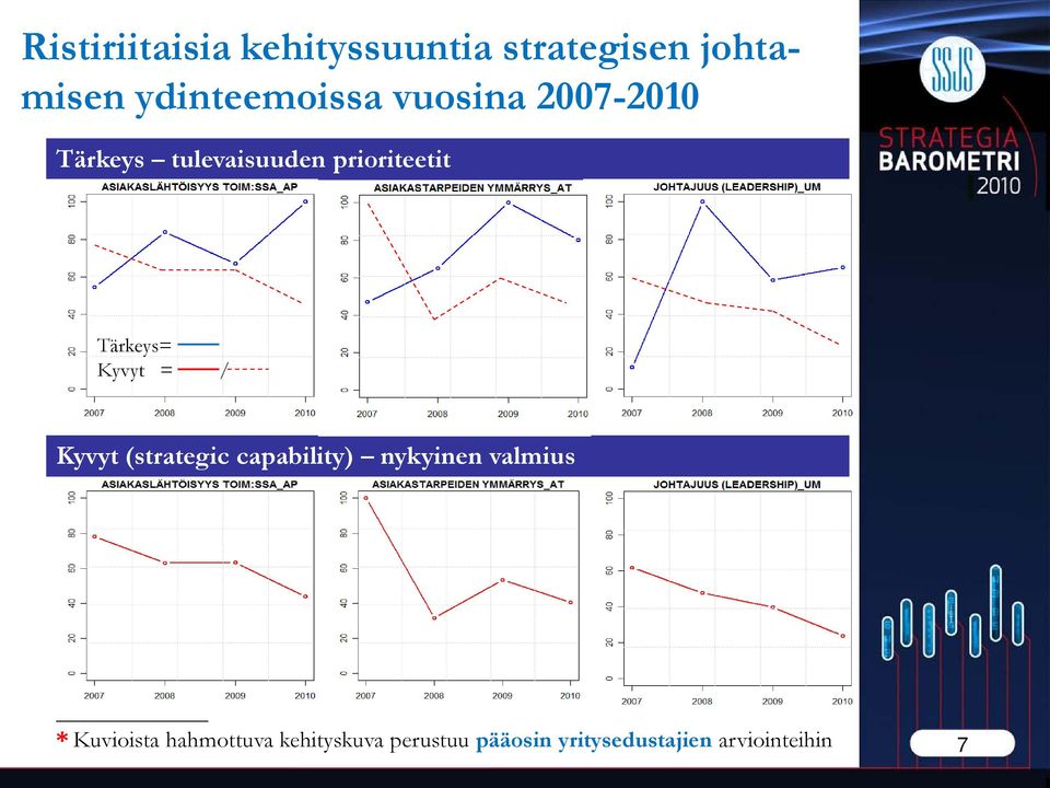 = / Kyvyt (strategic capability) nykyinen valmius * Kuvioista