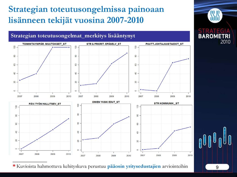 toteutusongelmat_merkitys lisääntynyt * Kuvioista