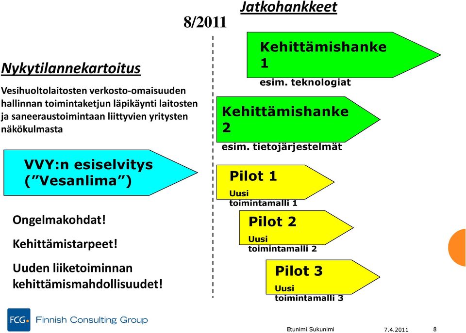 Uuden liiketoiminnan kehittämismahdollisuudet! 8/2011 Jatkohankkeet Kehittämishanke 1 esim.