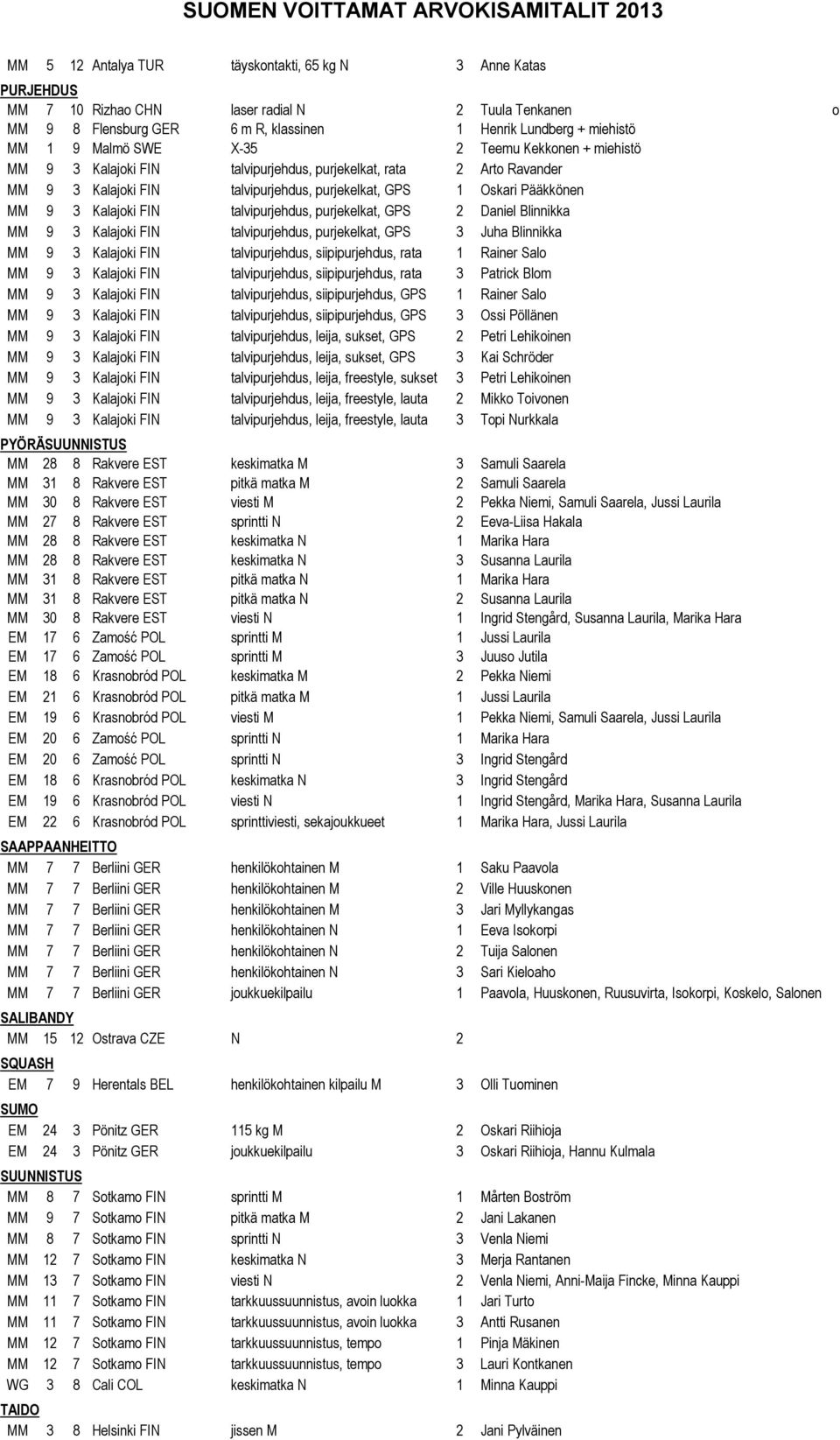 talvipurjehdus, purjekelkat, GPS 2 Daniel Blinnikka MM 9 3 Kalajoki FIN talvipurjehdus, purjekelkat, GPS 3 Juha Blinnikka MM 9 3 Kalajoki FIN talvipurjehdus, siipipurjehdus, rata 1 Rainer Salo MM 9 3