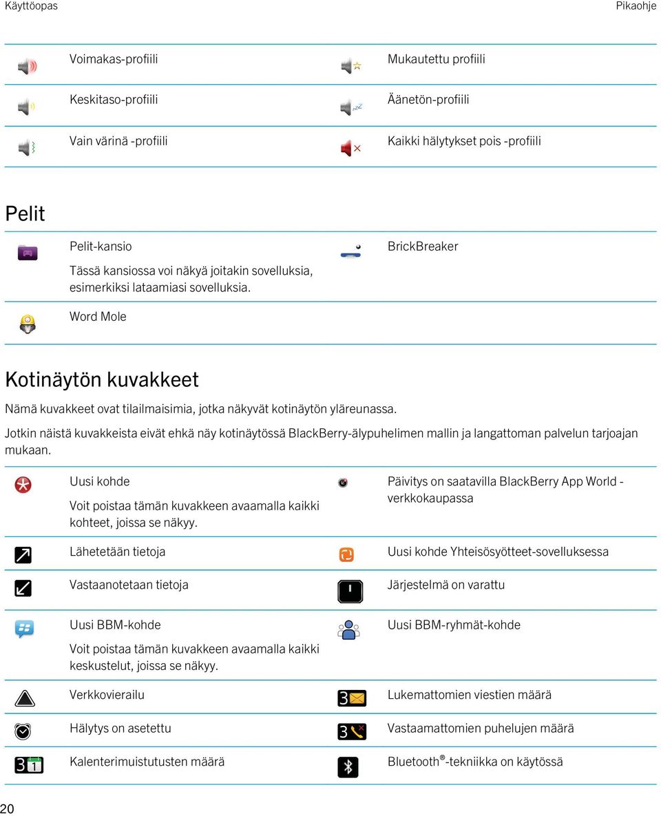 Jotkin näistä kuvakkeista eivät ehkä näy kotinäytössä BlackBerry-älypuhelimen mallin ja langattoman palvelun tarjoajan mukaan.