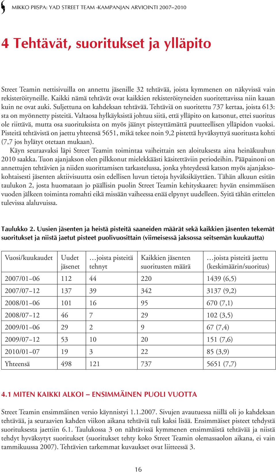 Tehtäviä on suoritettu 737 kertaa, joista 613: sta on myönnetty pisteitä.