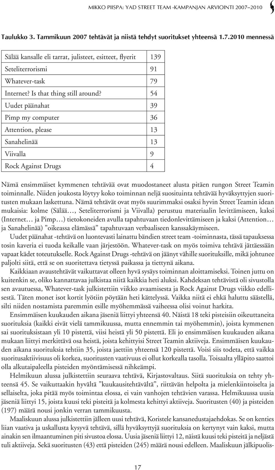 54 Uudet päänahat 39 Pimp my computer 36 Attention, please 13 Sanahelinää 13 Viivalla 9 Rock Against Drugs 4 Nämä ensimmäiset kymmenen tehtävää ovat muodostaneet alusta pitäen rungon Street Teamin