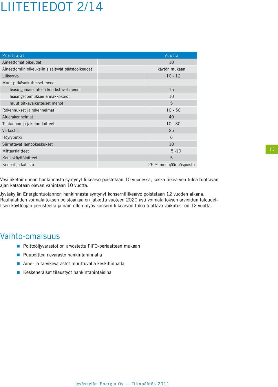 Siirrettävät lämpökeskukset 10 Mittauslaitteet 5-10 Kaukokäyttölaitteet 5 Koneet ja kalusto 25 % menojäännöspoisto 13 Vesiliiketoiminnan hankinnasta syntynyt liikearvo poistetaan 10 vuodessa, koska