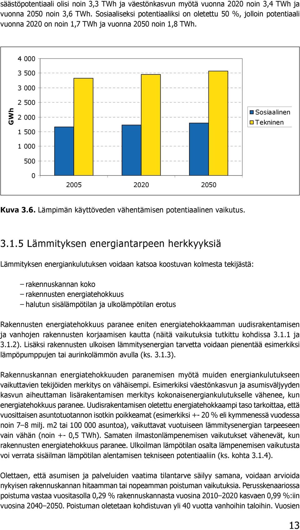 7 TWh ja vuonna 2050 noin 1,