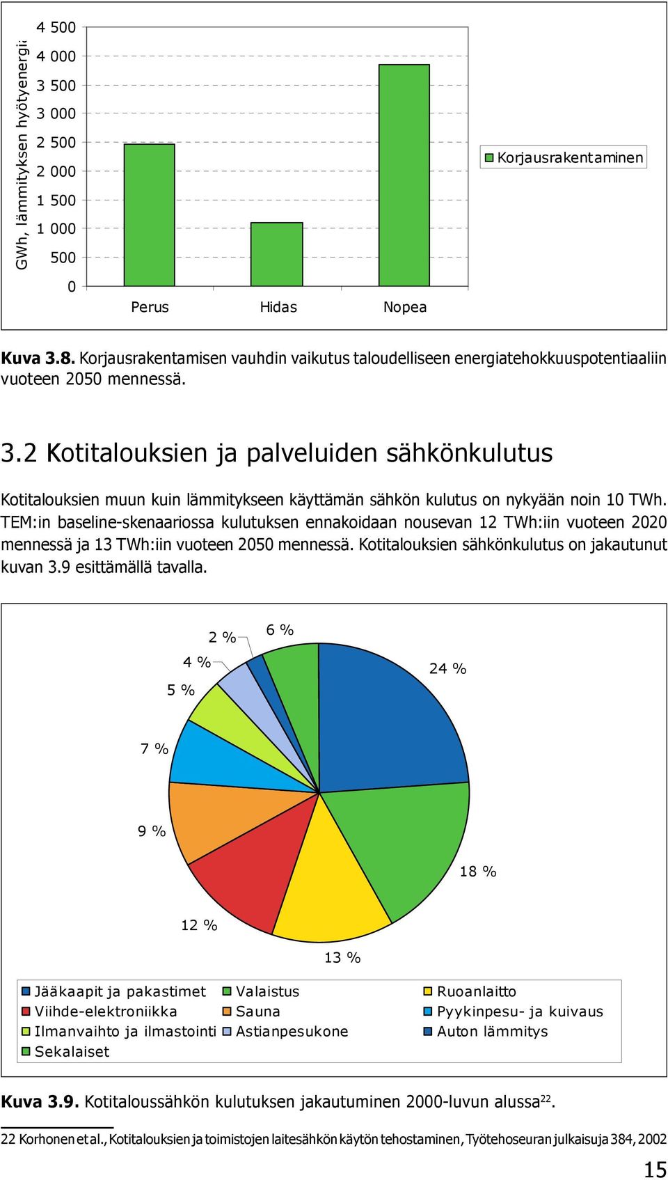 Kotitalouksien sähkönkulutus on jakautunut kuvan 3.9 esittämällä tavalla. Kuva 3.9. Kotitaloussähkön kulutuksen jakautuminen 2000-luvun alussa 22.