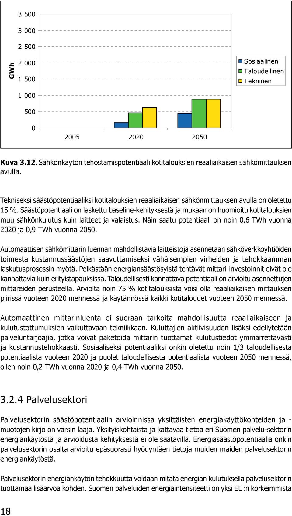 Säästöpotentiaali on laskettu baseline-kehityksestä ja mukaan on huomioitu kotitalouksien muu sähkönkulutus kuin laitteet ja valaistus.