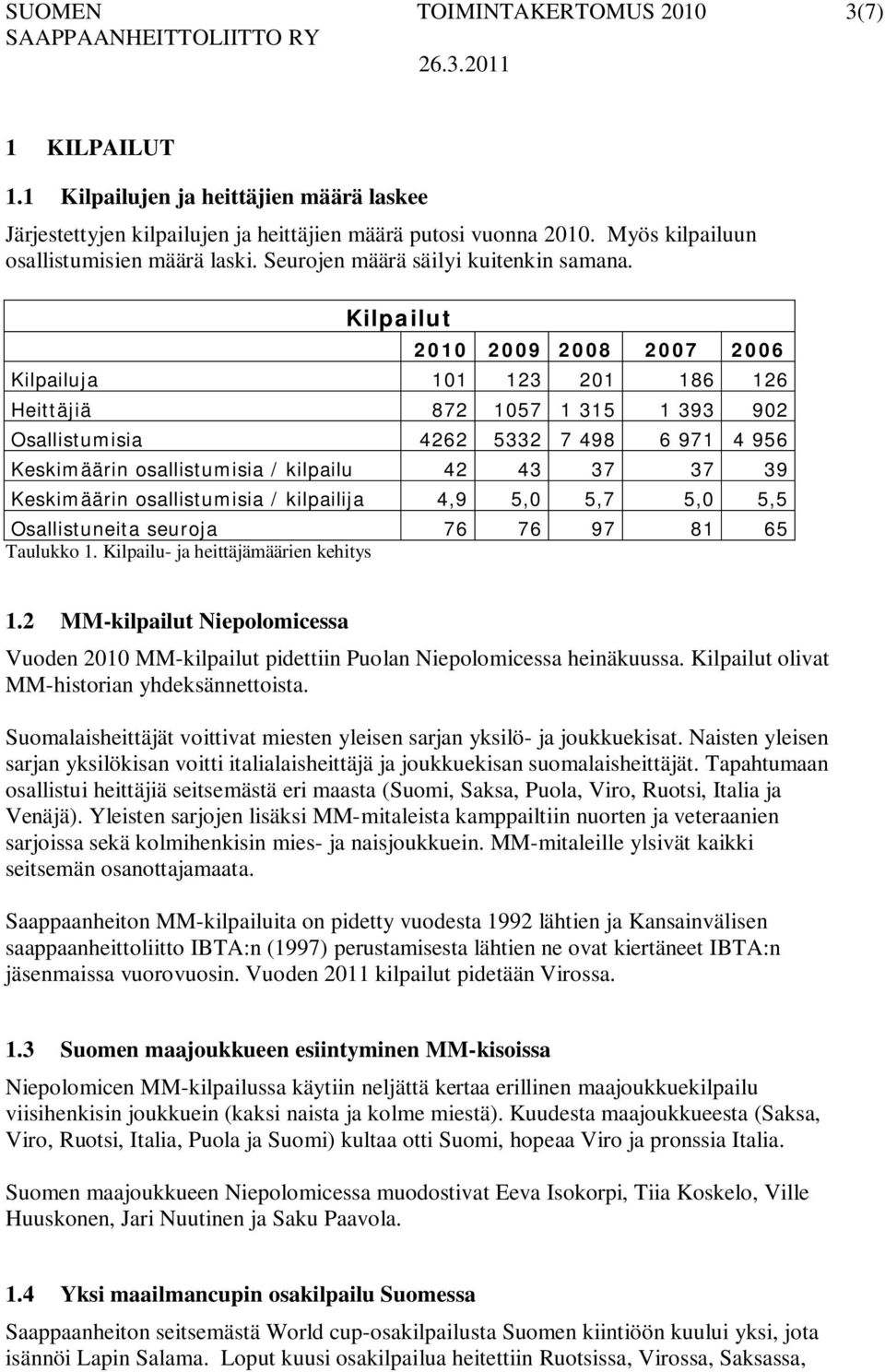 Kilpailut 2010 2009 2008 2007 2006 Kilpailuja 101 123 201 186 126 Heittäjiä 872 1057 1 315 1 393 902 Osallistumisia 4262 5332 7 498 6 971 4 956 Keskimäärin osallistumisia / kilpailu 42 43 37 37 39