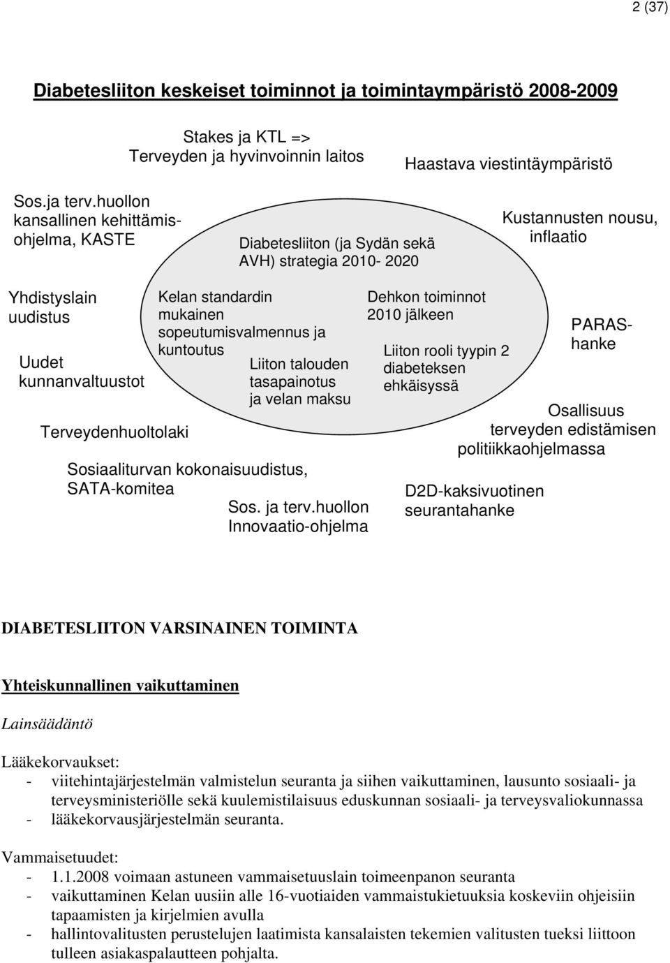 jälkeen sopeutumisvalmennus ja PARAS- kuntoutus Liiton rooli tyypin 2 hanke Uudet Liiton talouden diabeteksen kunnanvaltuustot tasapainotus ehkäisyssä ja velan maksu Osallisuus Terveydenhuoltolaki