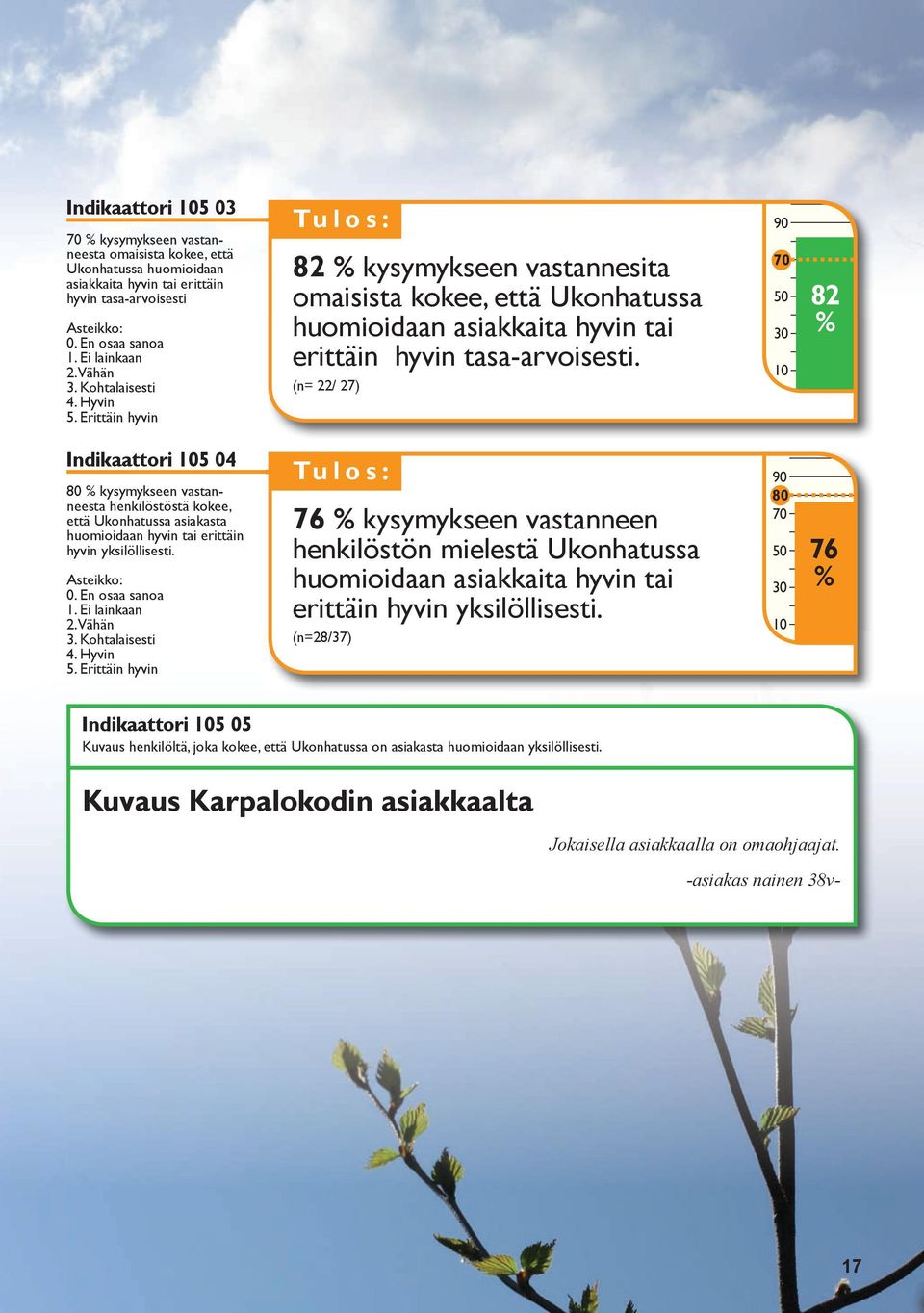 (n= 22/ 27) 82 5 04 80 kysymykseen vastanneesta henkilöstöstä kokee, että Ukonhatussa asiakasta huomioidaan hyvin tai erittäin hyvin yksilöllisesti. Asteikko: 0. En osaa sanoa 1. Ei lainkaan 2.
