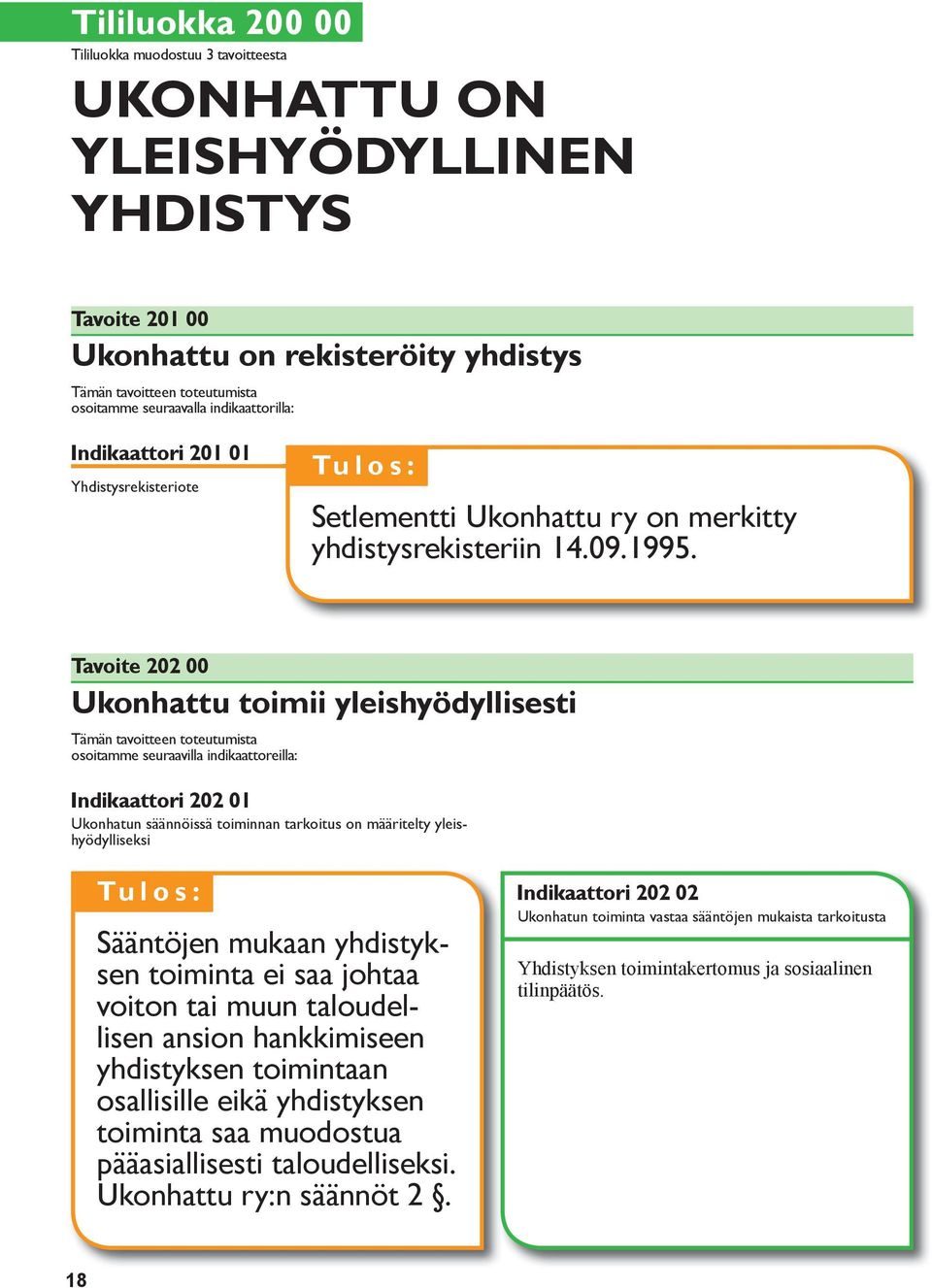 Tavoite 202 00 Ukonhattu toimii yleishyödyllisesti Tämän tavoitteen toteutumista osoitamme seuraavilla indikaattoreilla: 202 01 Ukonhatun säännöissä toiminnan tarkoitus on määritelty