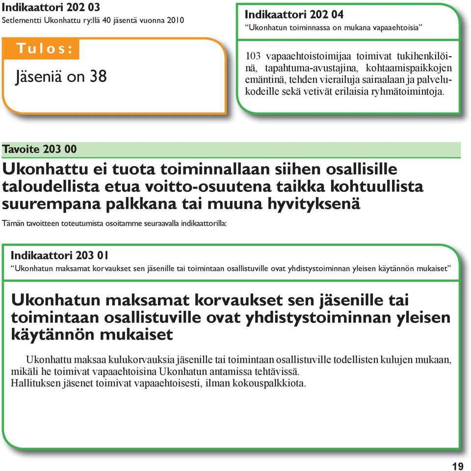 Tavoite 203 00 Ukonhattu ei tuota toiminnallaan siihen osallisille taloudellista etua voitto-osuutena taikka kohtuullista suurempana palkkana tai muuna hyvityksenä Tämän tavoitteen toteutumista