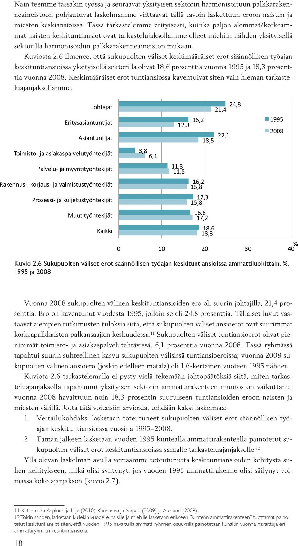 palkkarakenneaineiston mukaan. Kuviosta 2.