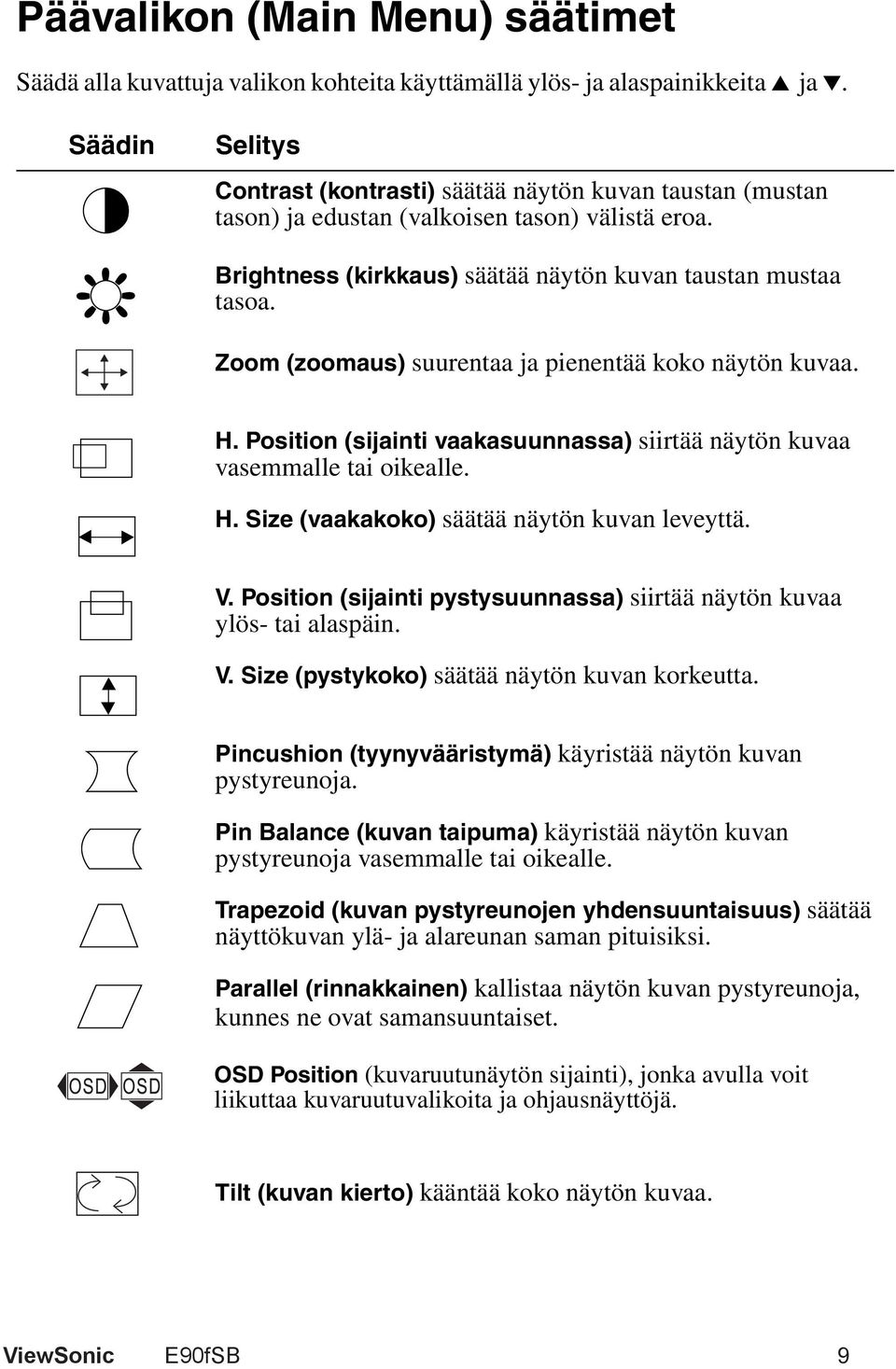 Zoom (zoomaus) suurentaa ja pienentää koko näytön kuvaa. H. Position (sijainti vaakasuunnassa) siirtää näytön kuvaa vasemmalle tai oikealle. H. Size (vaakakoko) säätää näytön kuvan leveyttä. V.