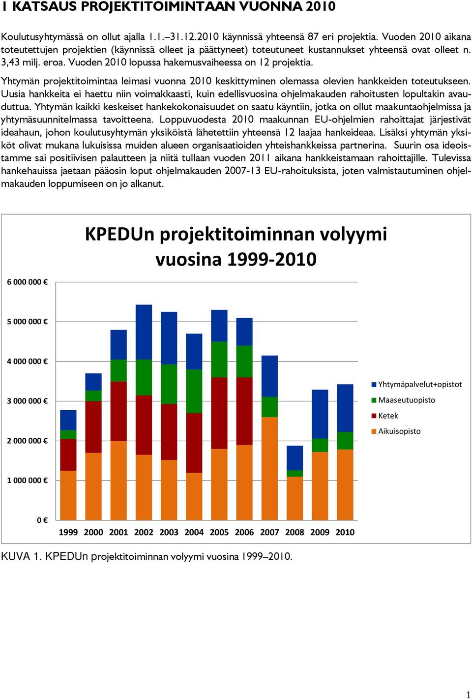 Yhtymän projektitoimintaa leimasi vuonna 2010 keskittyminen olemassa olevien hankkeiden toteutukseen.