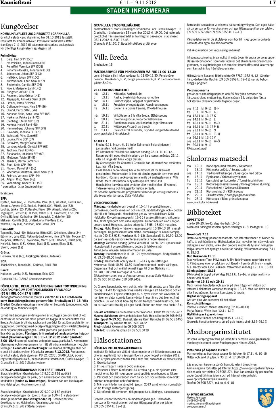 Ala-Reinikka, Tapani Saml (307) 3. Rehn-Kivi, Veronica SFP (308) 4. Rintamäki-Ovaska, Tiina Saml (180) 5. Johansson, Johan SFP (113) 6. Hallbäck, Johan SFP (100) 7. Ant-Wuorinen, Lauri Saml (157) 8.