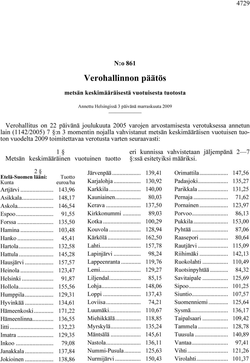 vuotuinen tuotto eri kunnissa vahvistetaan jäljempänä 2 7 :ssä esitetyiksi määriksi. 2 Etelä-Suomen lääni: Tuotto Artjärvi... 143,96 Asikkala... 148,17 Askola... 146,54 Espoo... 91,55 Forssa.