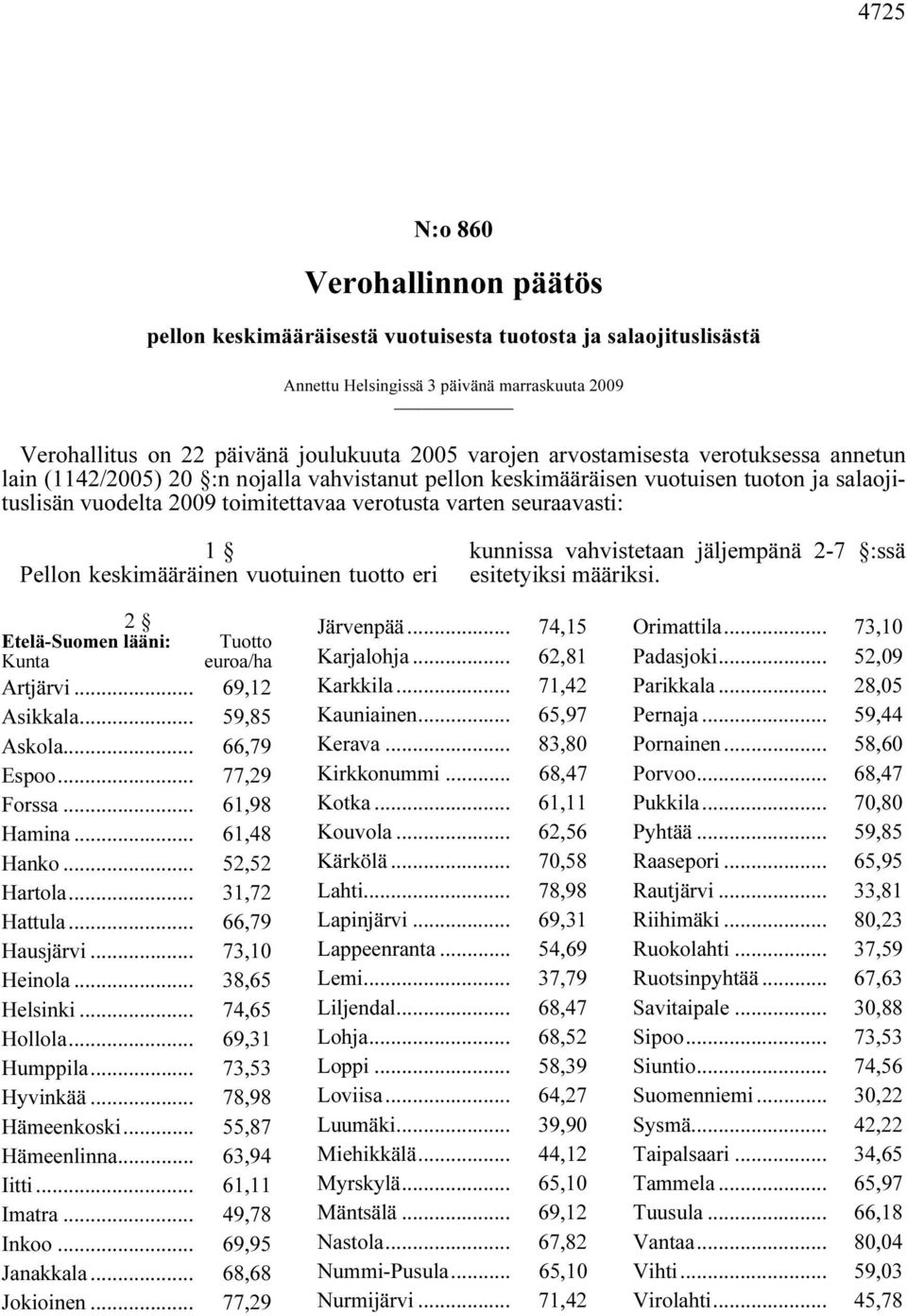 Pellon keskimääräinen vuotuinen tuotto eri kunnissa vahvistetaan jäljempänä 2-7 :ssä esitetyiksi määriksi. 2 Etelä-Suomen lääni: Tuotto Artjärvi... 69,12 Asikkala... 59,85 Askola... 66,79 Espoo.