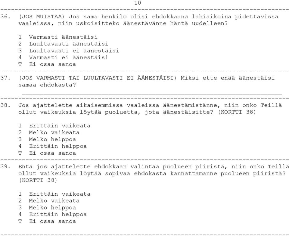 Jos ajattelette aikaisemmissa vaaleissa äänestämistänne, niin onko Teillä ollut vaikeuksia löytää puoluetta, jota äänestäisitte?