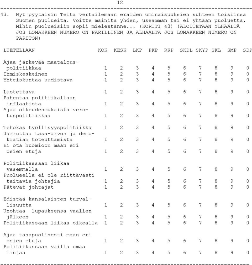 maatalouspolitiikkaa 1 2 3 4 5 6 7 8 9 0 Ihmiskeskeinen 1 2 3 4 5 6 7 8 9 0 Yhteiskuntaa uudistava 1 2 3 4 5 6 7 8 9 0 Luotettava 1 2 3 4 5 6 7 8 9 0 Pahentaa politiikallaan inflaatiota 1 2 3 4 5 6 7