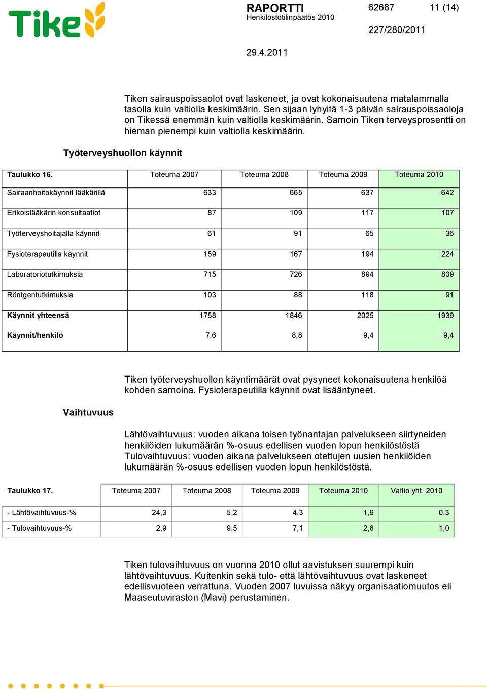 Työterveyshuollon käynnit Taulukko 16.