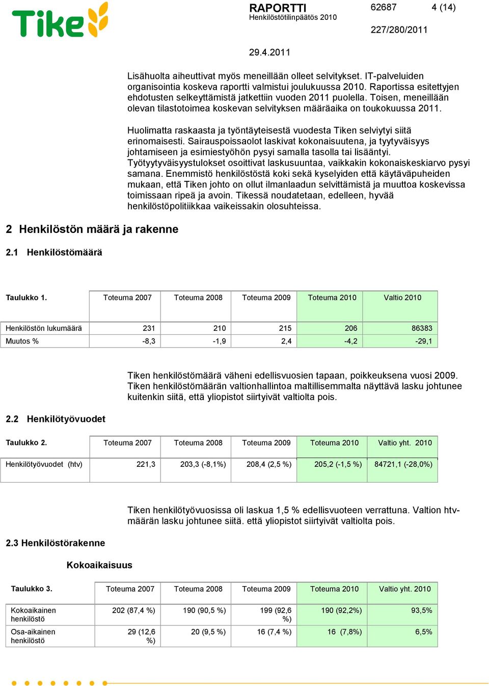 Huolimatta raskaasta ja työntäyteisestä vuodesta Tiken selviytyi siitä erinomaisesti.