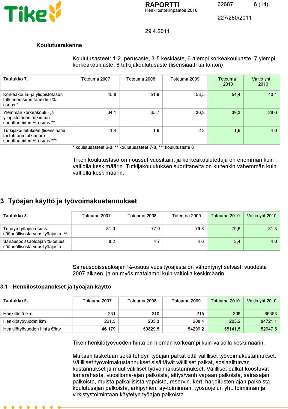 Korkeakoulu- ja yliopistotason tutkinnon suorittaneiden %- osuus * Ylemmän korkeakoulu- ja yliopistotason tutkinnon suorittaneiden %-osuus ** Tutkijakoulutuksen (lisensiaatin tai tohtorin tutkinnon)