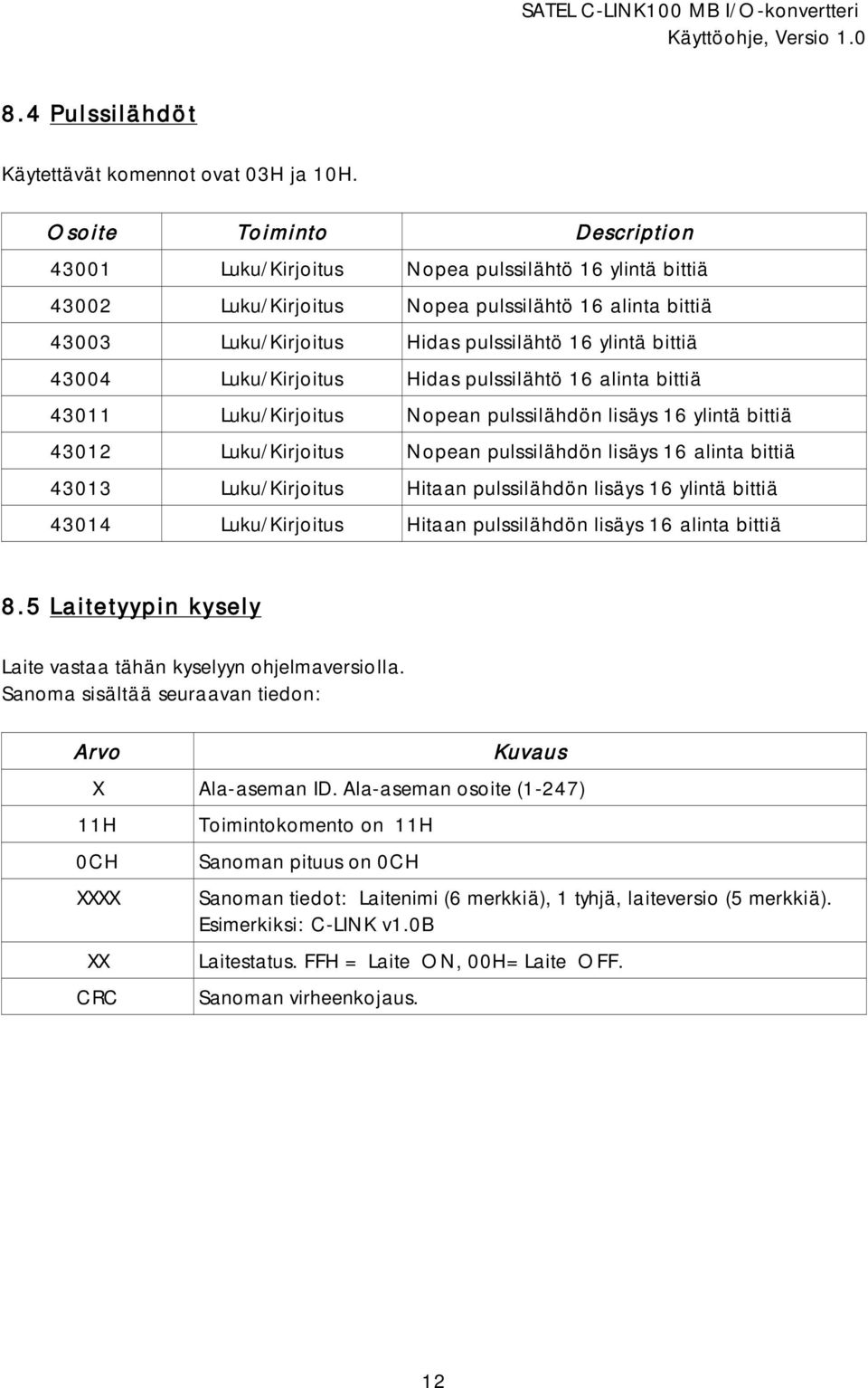 43004 Luku/Kirjoitus Hidas pulssilähtö 16 alinta bittiä 43011 Luku/Kirjoitus Nopean pulssilähdön lisäys 16 ylintä bittiä 43012 Luku/Kirjoitus Nopean pulssilähdön lisäys 16 alinta bittiä 43013