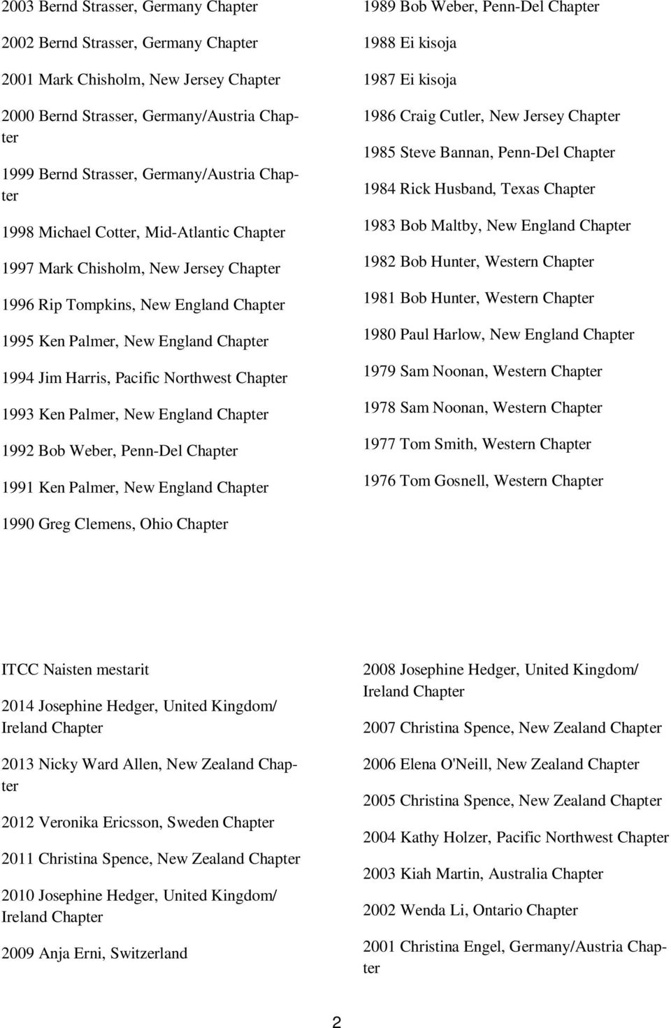 Chapter 1993 Ken Palmer, New England Chapter 1992 Bob Weber, Penn-Del Chapter 1991 Ken Palmer, New England Chapter 1989 Bob Weber, Penn-Del Chapter 1988 Ei kisoja 1987 Ei kisoja 1986 Craig Cutler,