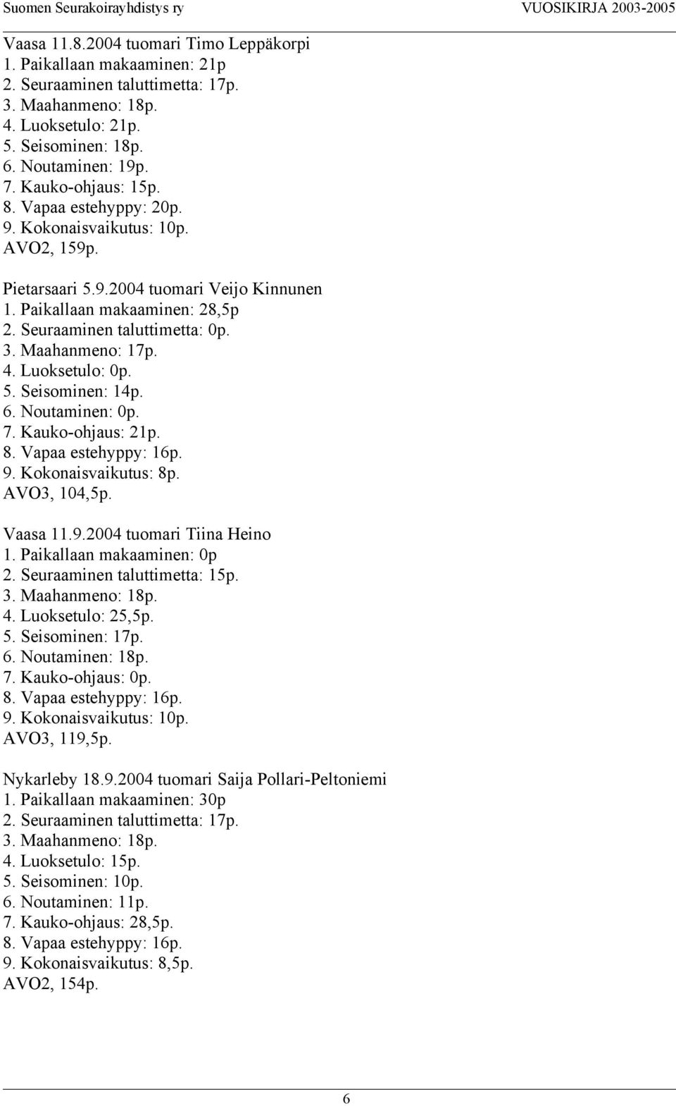 Maahanmeno: 17p. 4. Luoksetulo: 0p. 5. Seisominen: 14p. 6. Noutaminen: 0p. 7. Kauko-ohjaus: 21p. 8. Vapaa estehyppy: 16p. 9. Kokonaisvaikutus: 8p. AVO3, 104,5p. Vaasa 11.9.2004 tuomari Tiina Heino 1.