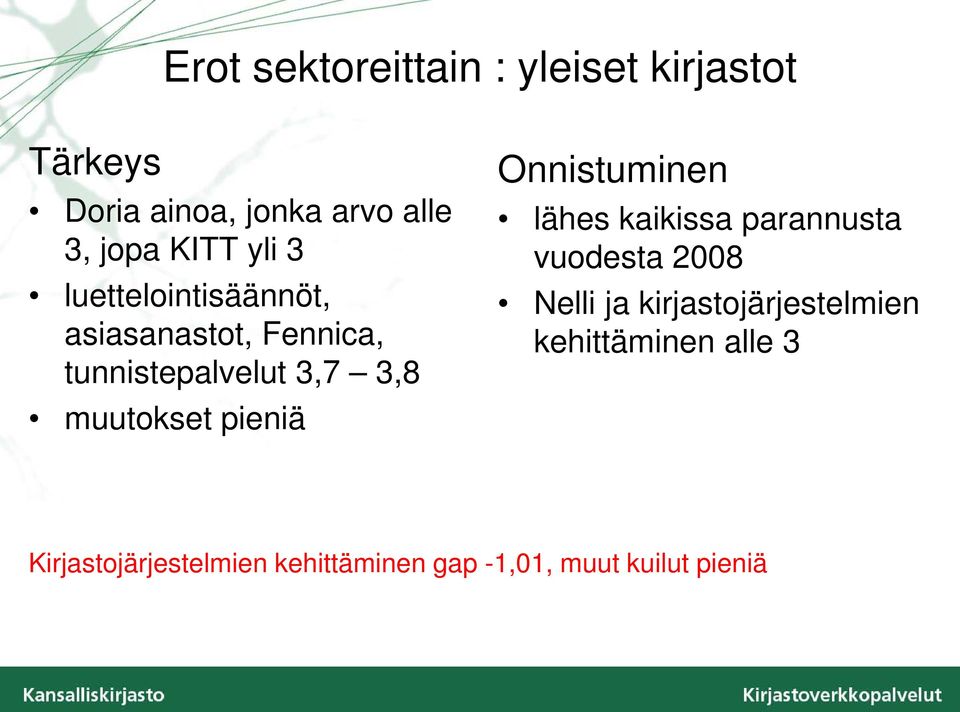 muutokset pieniä Onnistuminen lähes kaikissa parannusta vuodesta 2008 Nelli ja