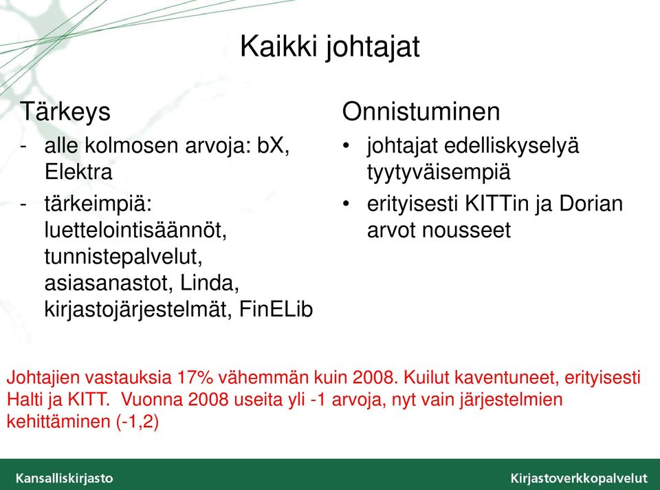 tyytyväisempiä erityisesti KITTin ja Dorian arvot nousseet Johtajien vastauksia 17% vähemmän kuin 2008.