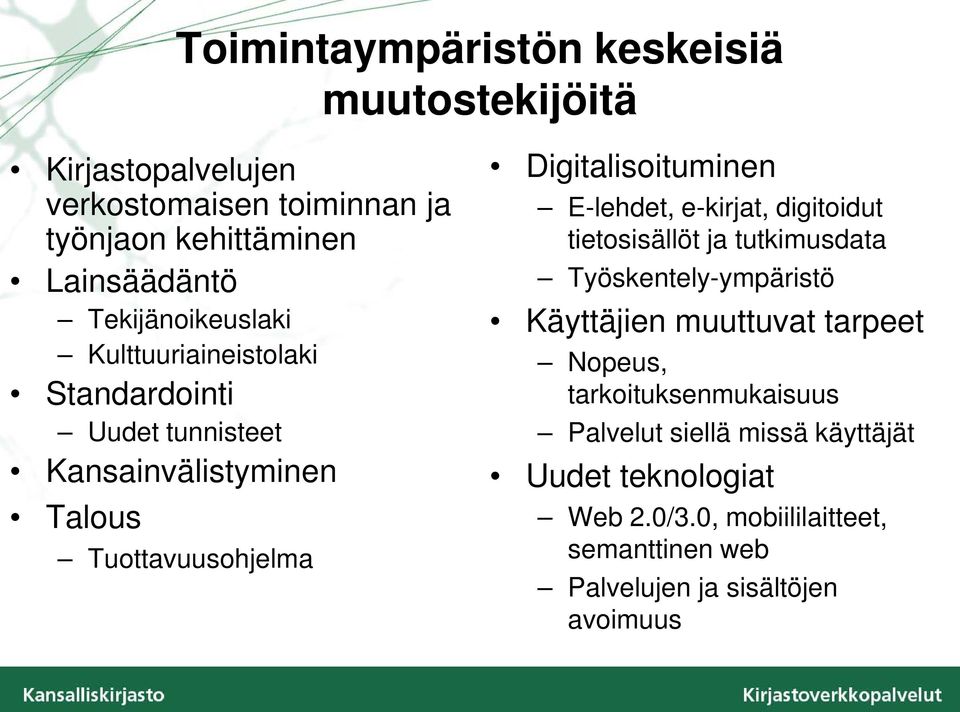 Digitalisoituminen E-lehdet, e-kirjat, digitoidut tietosisällöt ja tutkimusdata Työskentely-ympäristö Käyttäjien muuttuvat tarpeet